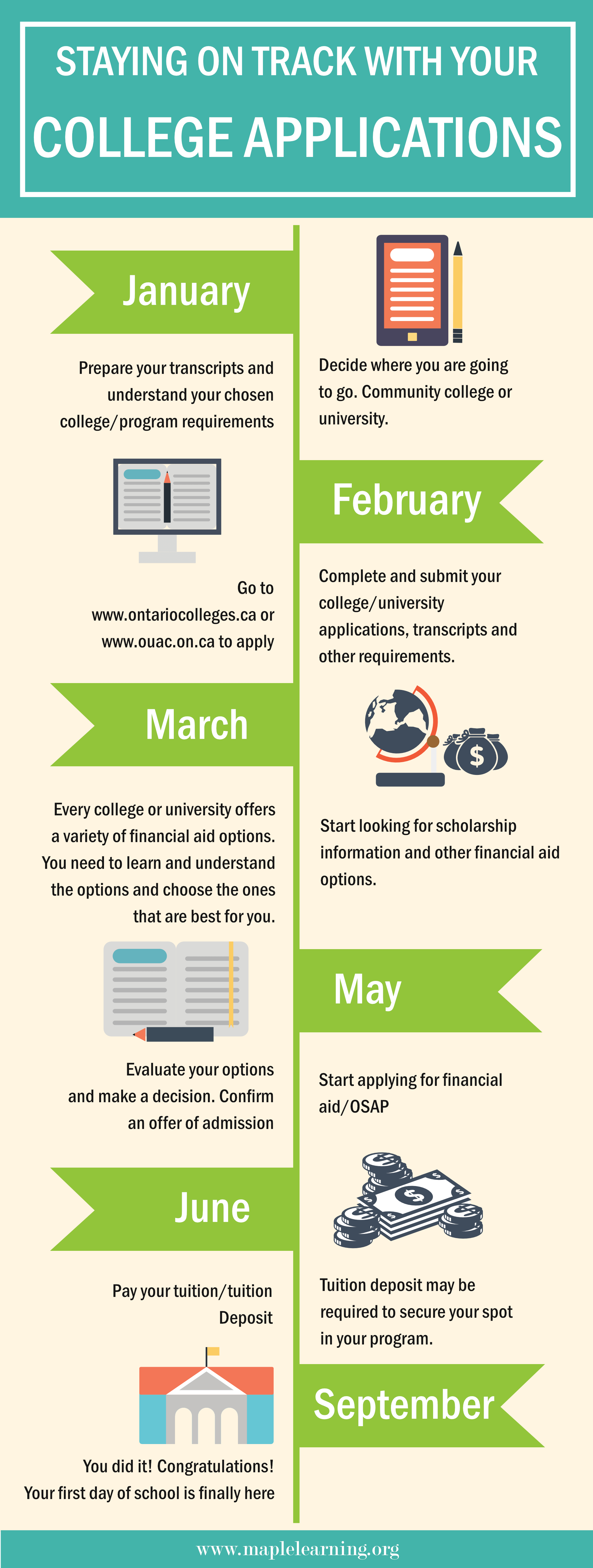 college application infographic