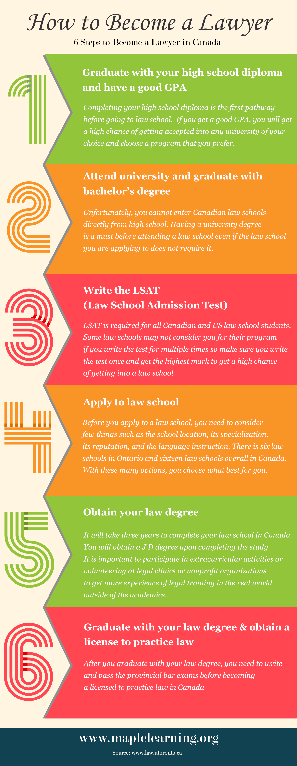 How to become a lawyer in Canada